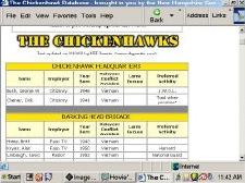 Chickenhawk Database